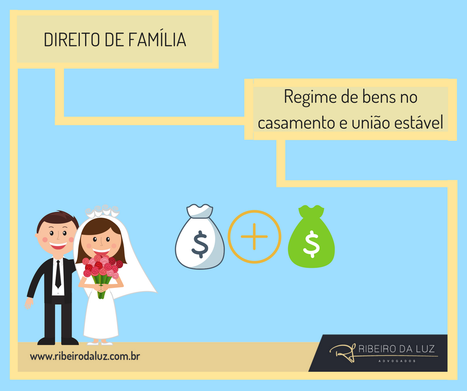 Divisão de herança entre viúva e filhos