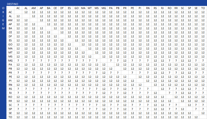 Como funciona o ICMS?